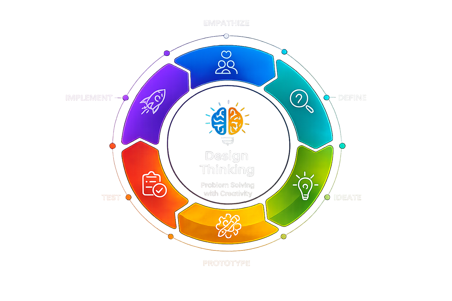 Rygen Dynamics — AI & Robotics Education for Schools